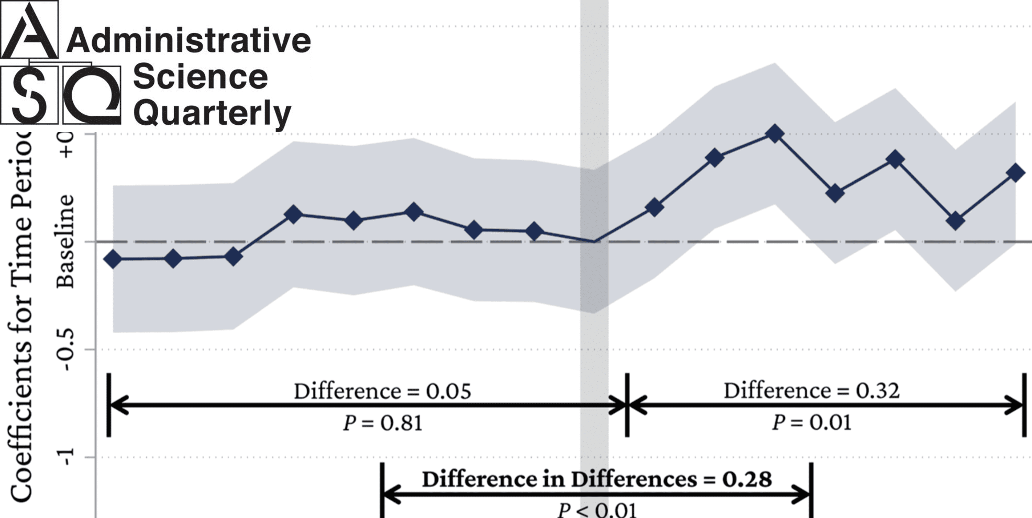 Corporate Philanthropy During Democratic Transition